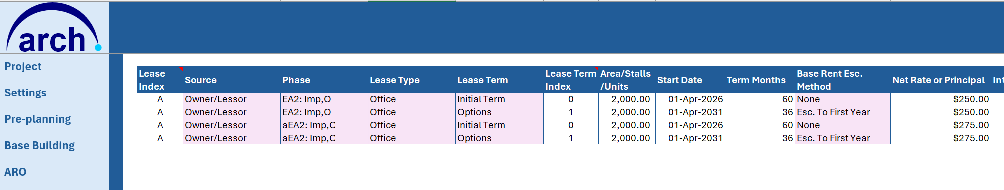 ARCH lease details captured for inclusion in a funding request