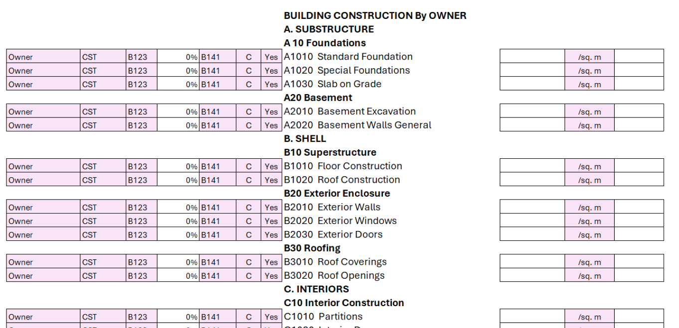 ARCH cost breakdown structured to the UNIFORMAT II standard