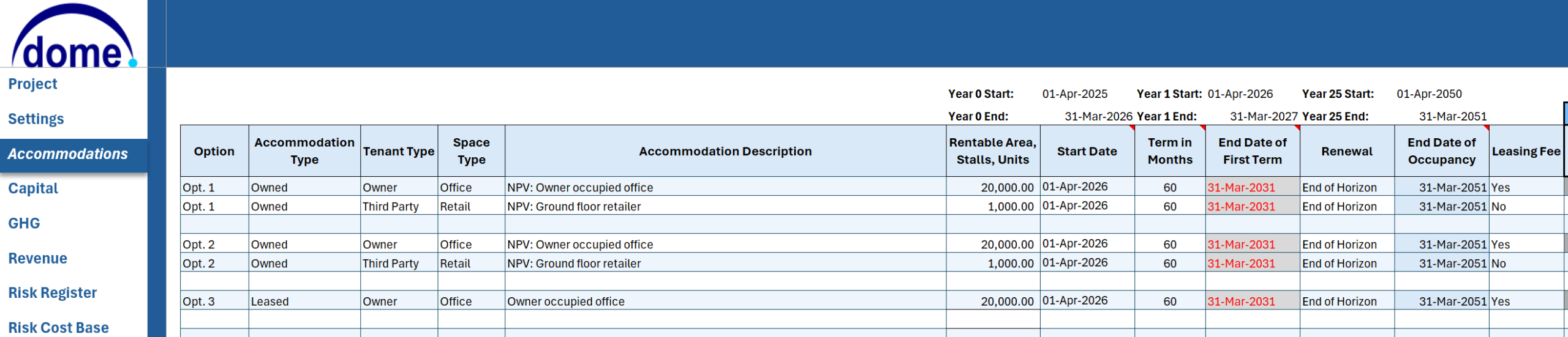 DOME accommodations table listing ownership types, terms and rates