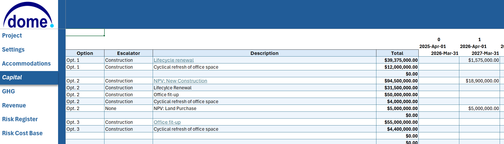 DOME capital expenditure grid allocating amounts across horizon years