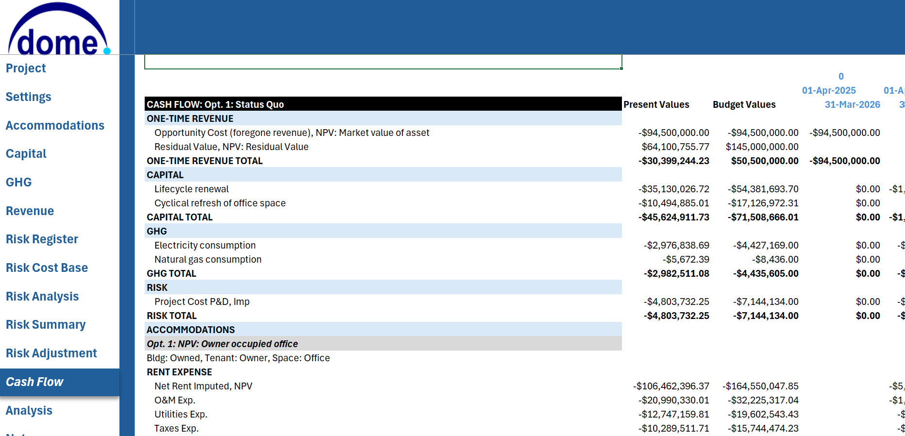 DOME discounted cash flow analysis with a summary for each option