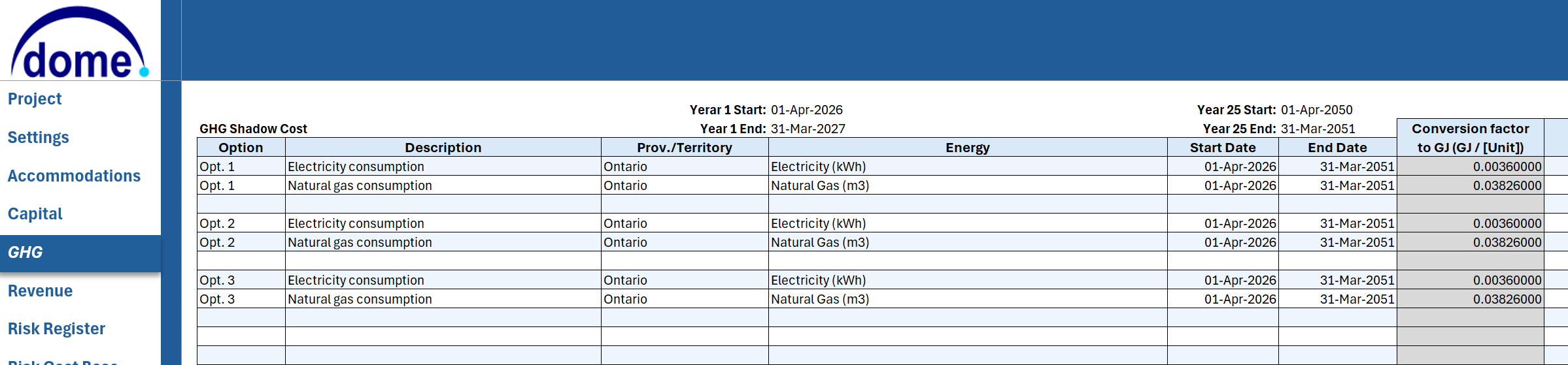 DOME greenhouse gas emissions calculation by energy type and use